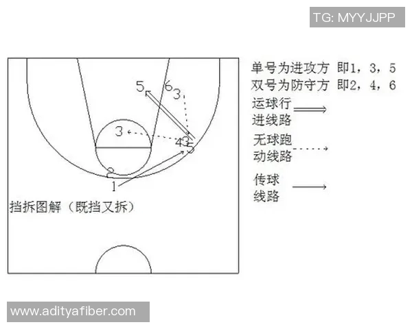 以中锋为核心战略，打造全新篮球战术体系与攻防平衡模式