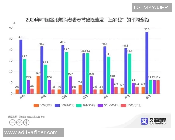 基于消费者行为变化的市场调查分析与趋势预测研究