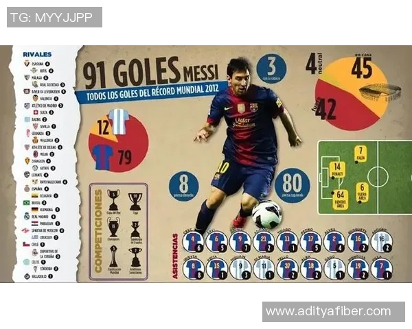 梅西进球纪录再创新高 打破多个历史记录成就伟大传奇