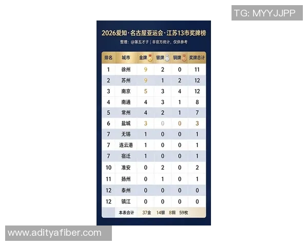 南京排球队在亚运会积分榜上以60分稳居第一名引发热议 南京排球队在亚运会积分榜上以60分稳居第一名引发热议